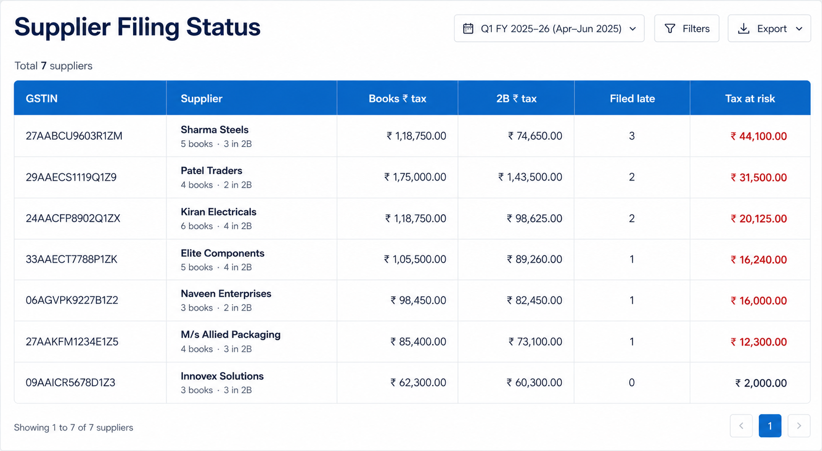 Supplier filing status — books vs 2B