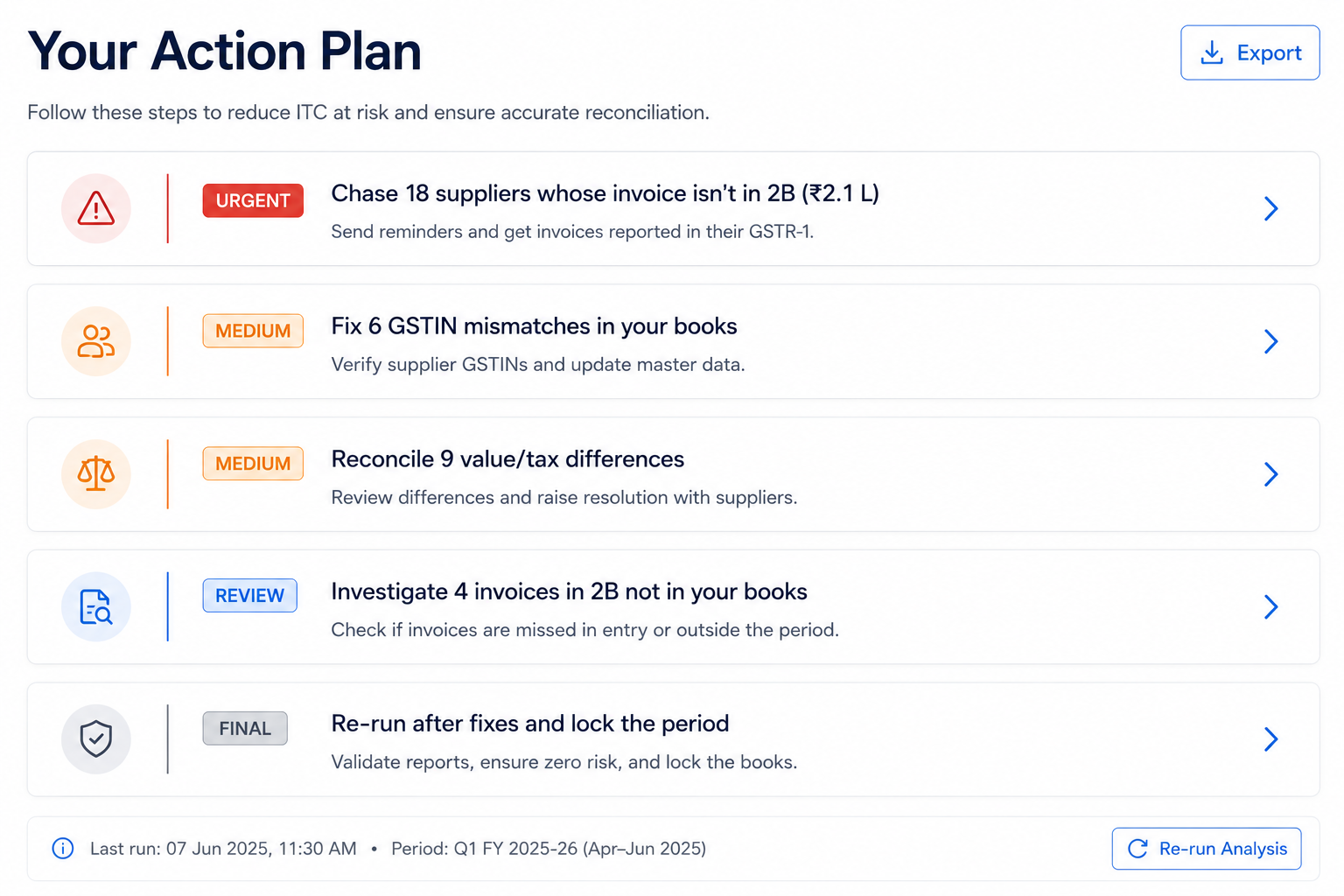 Priority action plan